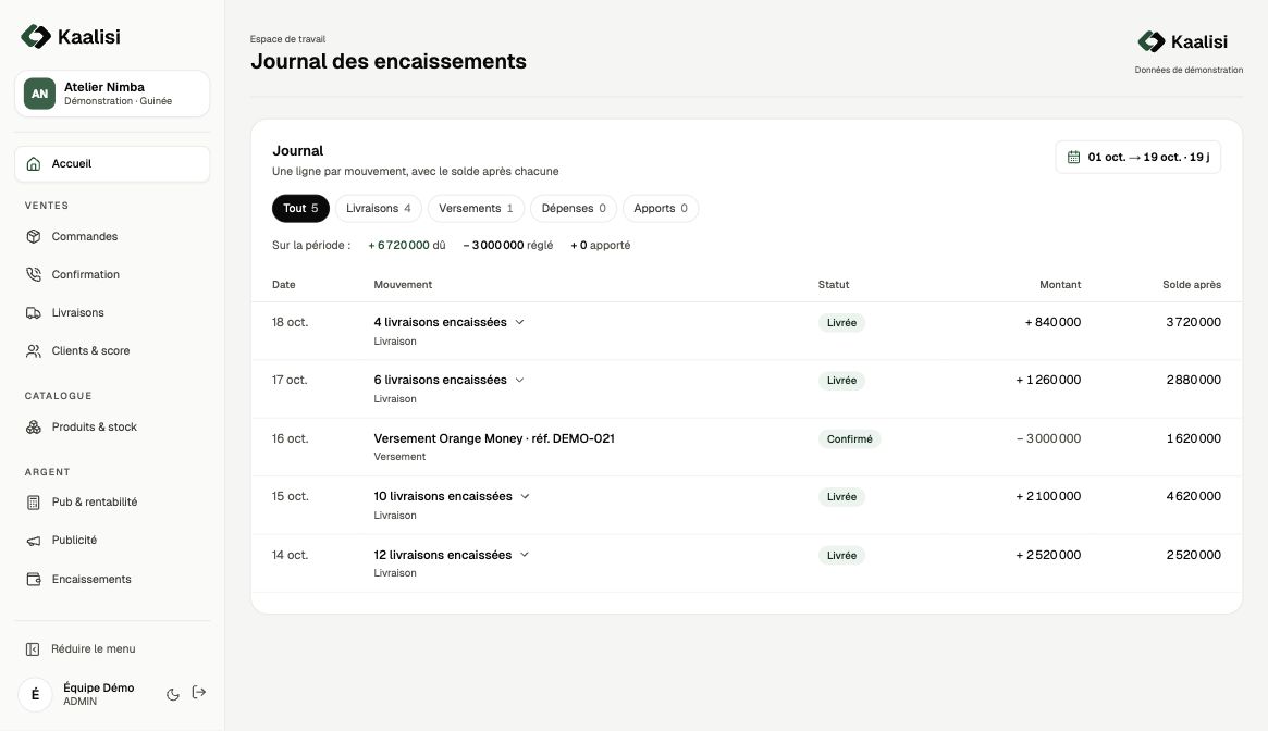 Journal du compte partagé, mouvements et soldes