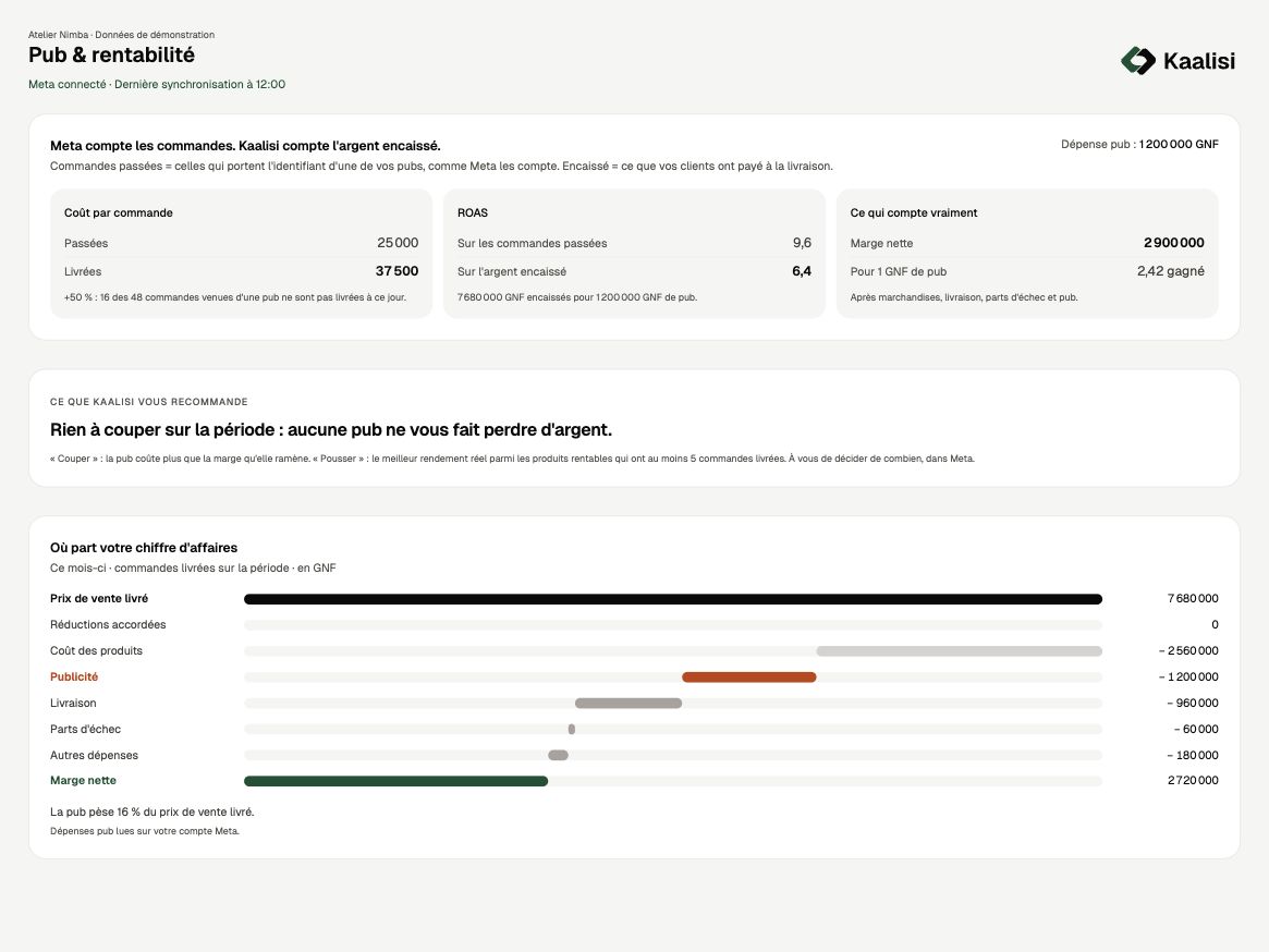 Vue réelle Pub et rentabilité de Kaalisi : coût par commande, ROAS encaissé et décomposition du bénéfice
